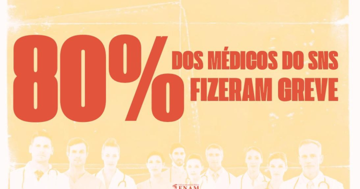80% de adesão confirmam a rejeição dos médicos à Reforma Laboral